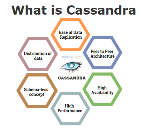How to add a simple context load test for Embedded Cassandra using Spring Boot ?